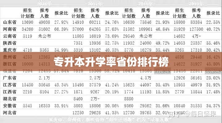 专升本升学率省份排行榜：教育资源与政策如何影响升学机会？