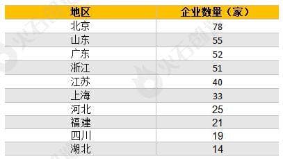 长三角综合实力最强的企业都分布在哪里？（内附清单）