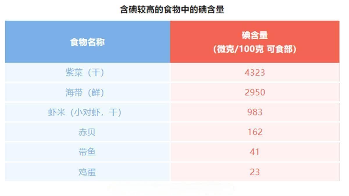无碘盐真的比碘盐更好吗？听听疾控专家怎么说