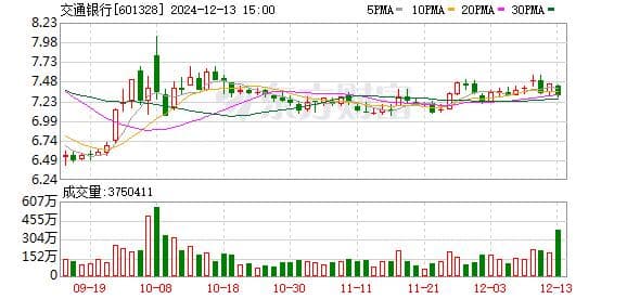 部分国有大行公告定增 财政部战略投资有效补充核心一级资本