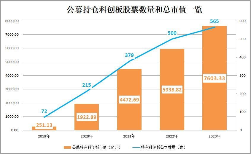“硬科技”！投资激增30倍