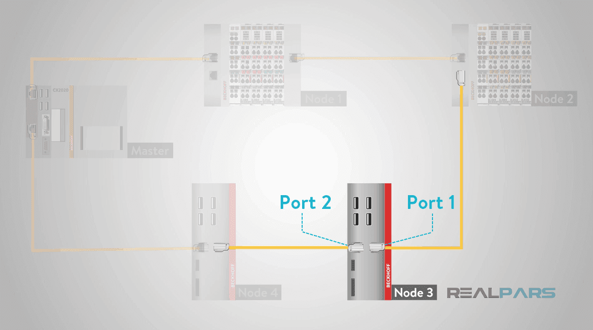 什么是EtherCAT？详解工业自动化领域的以太网技术