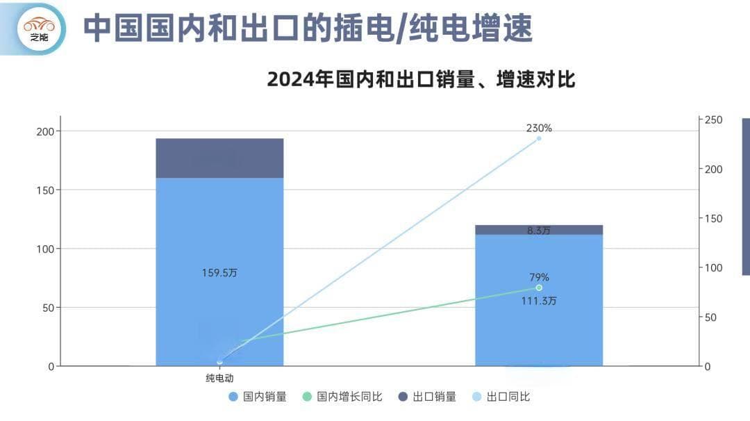 混动车型的电池：设计趋势和市场增长