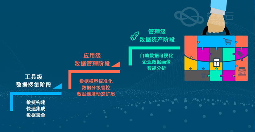 数据仓库建设方案和经验总结