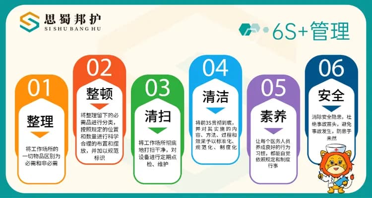 从6S到10S的跨越之路：6S管理的起源、发展和延伸