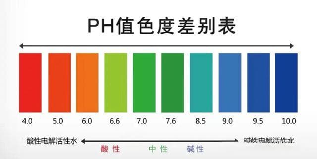 必知：水的pH值与身体健康的关系