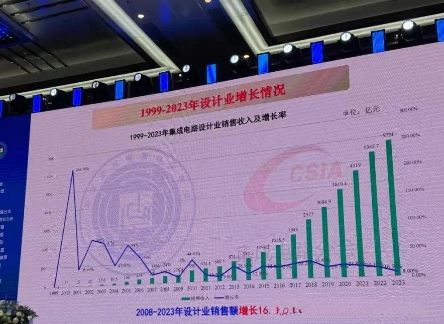叶甜春：全产业链数据干货！走出中国特色集成电路创新之路