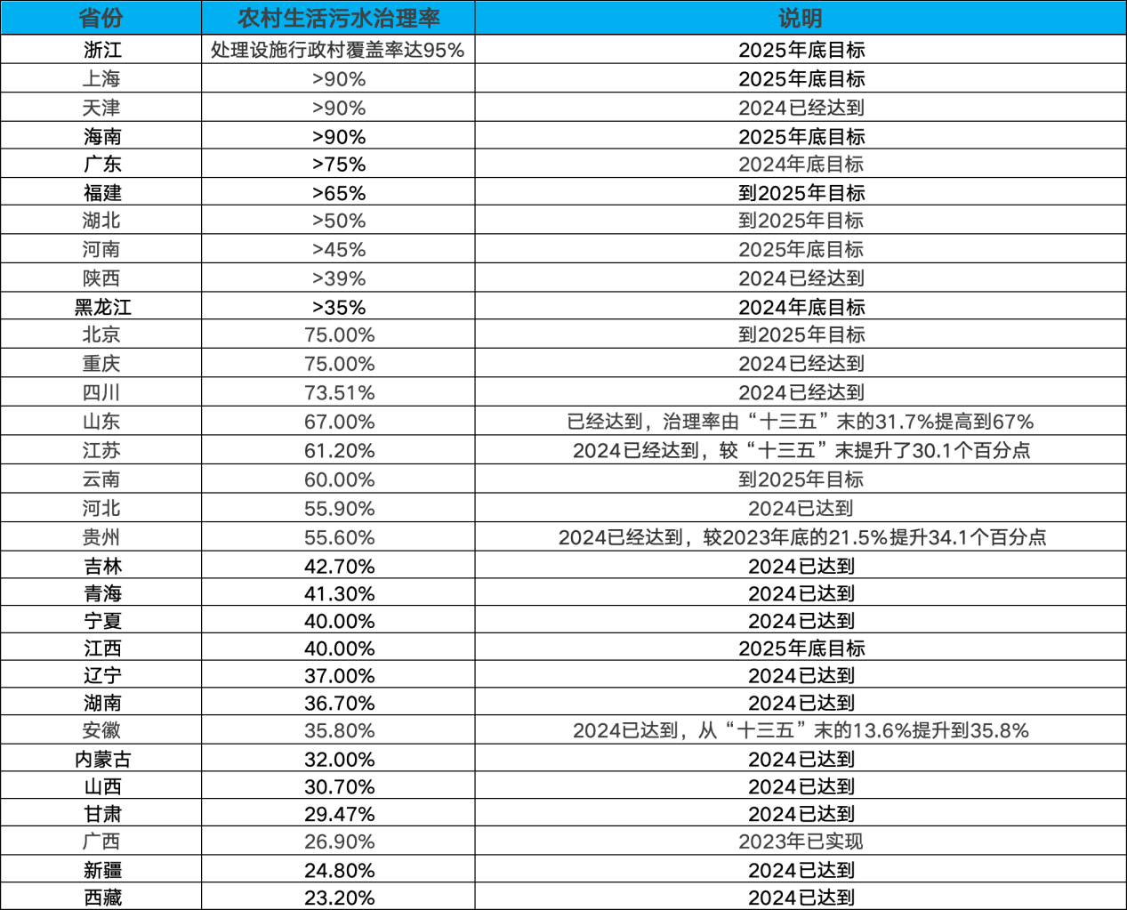从“治理”到“振兴”  两会代表委员对“农村污水”都提了哪些建议？