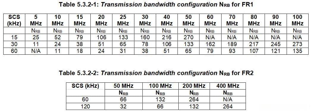 5G NR：带宽、子载波间隔、PRB数量、FFT点数、采样率间的关系
