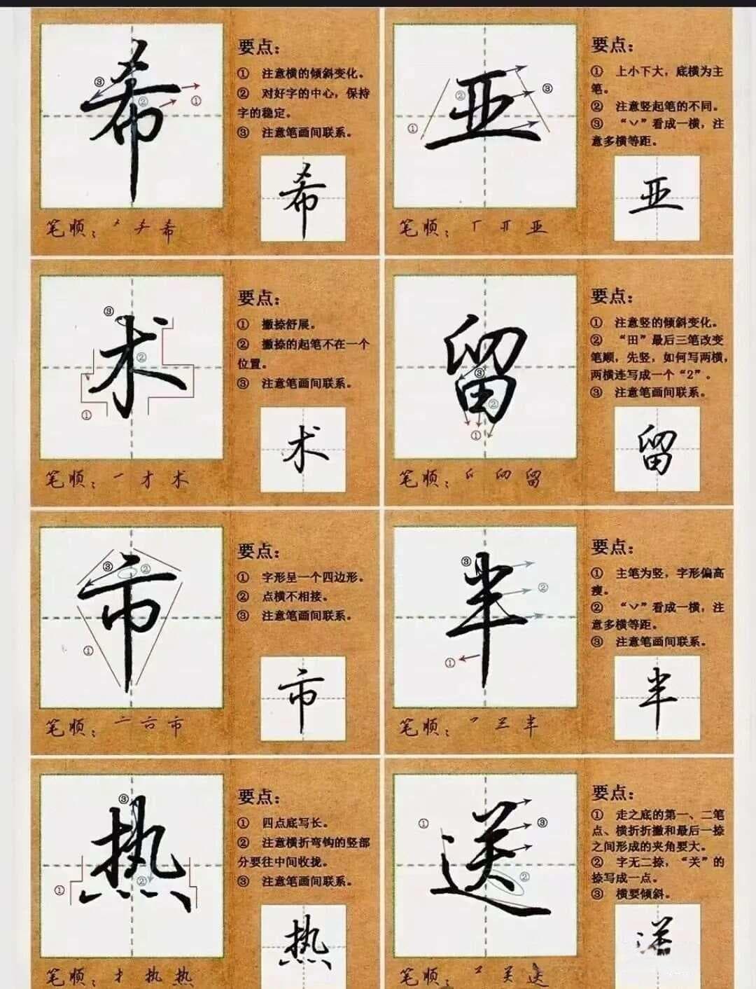 硬笔行楷书入门指南：从基础到进阶的全面解析