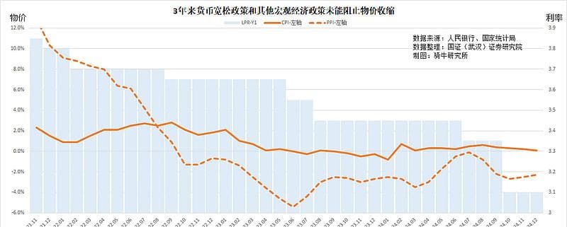 如何解释宏观经济通缩，与微观部分人群感受通胀的矛盾现象？