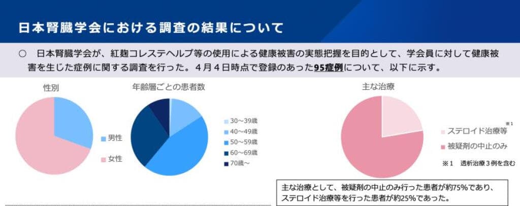 小林制药事件中出现的范可尼综合征，是什么病？
