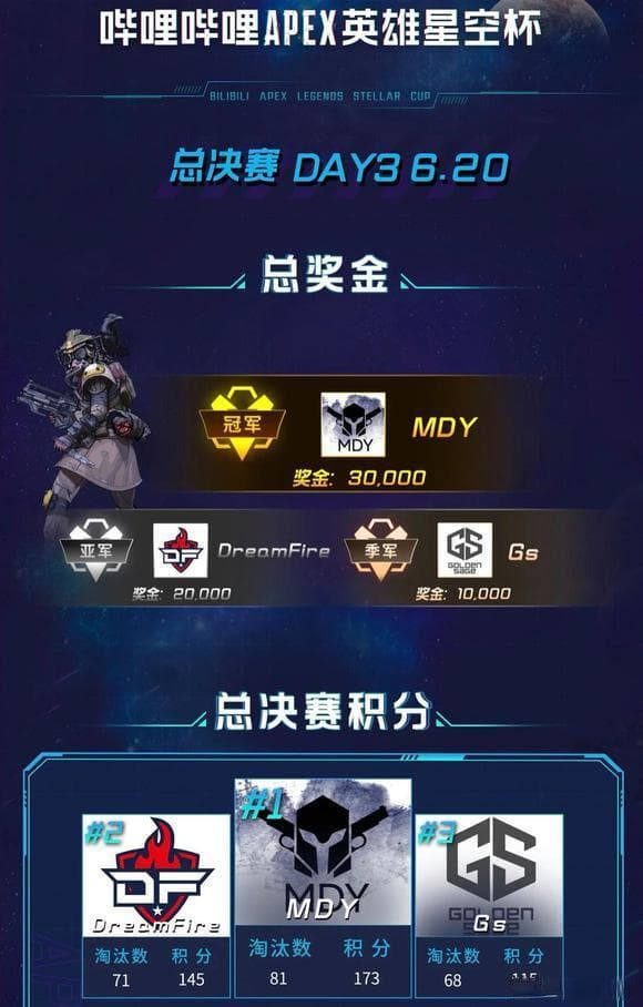 从默默无闻到世界舞台：中国APEX Legends选手皮特的职业生涯