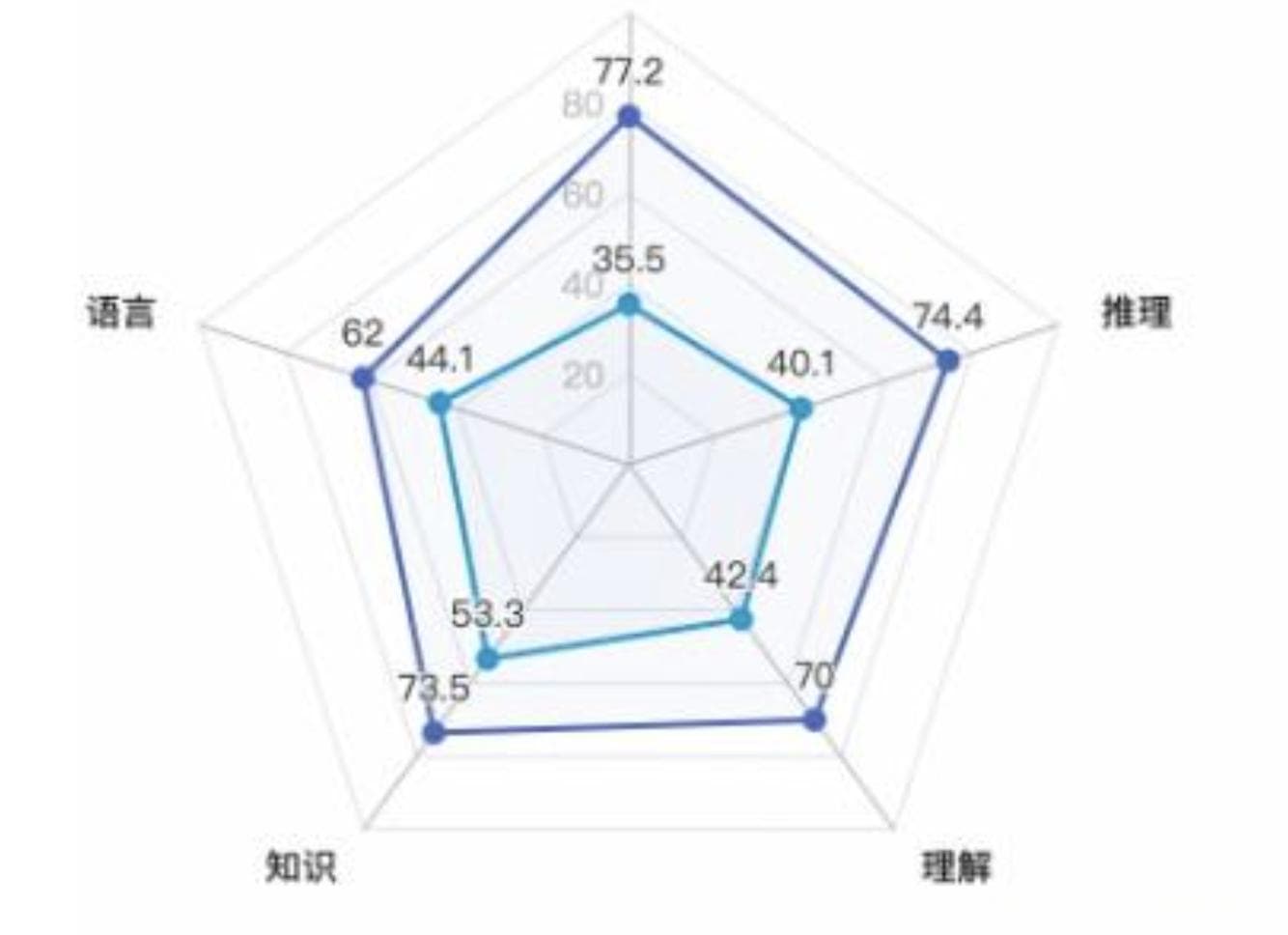 大模型评测中的基础指标都包括哪些