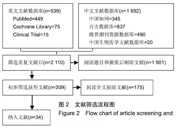 针灸联合多种方法治疗骨质疏松的网状Meta分析