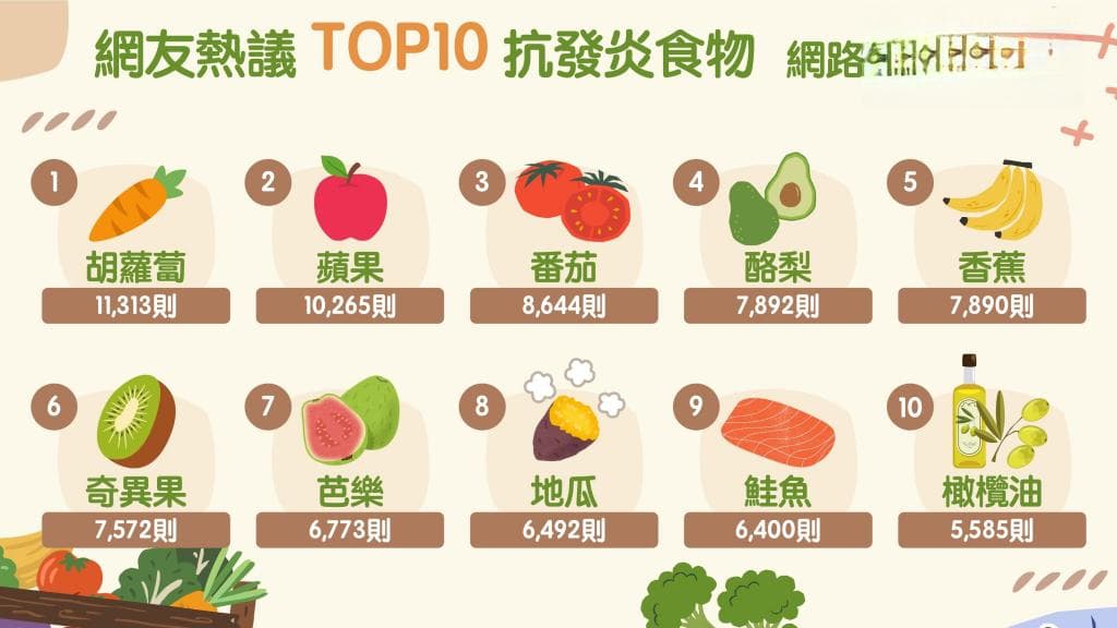 苹果番茄都输了，抗炎最强是「它」！每天红萝卜降癌风险2～3成