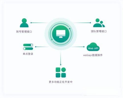 私有化部署：从成本到合规的全方位“硬核”解读