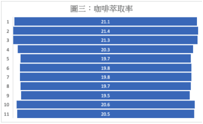 11種常見手沖咖啡扇型濾紙比較：儀器和感官分析