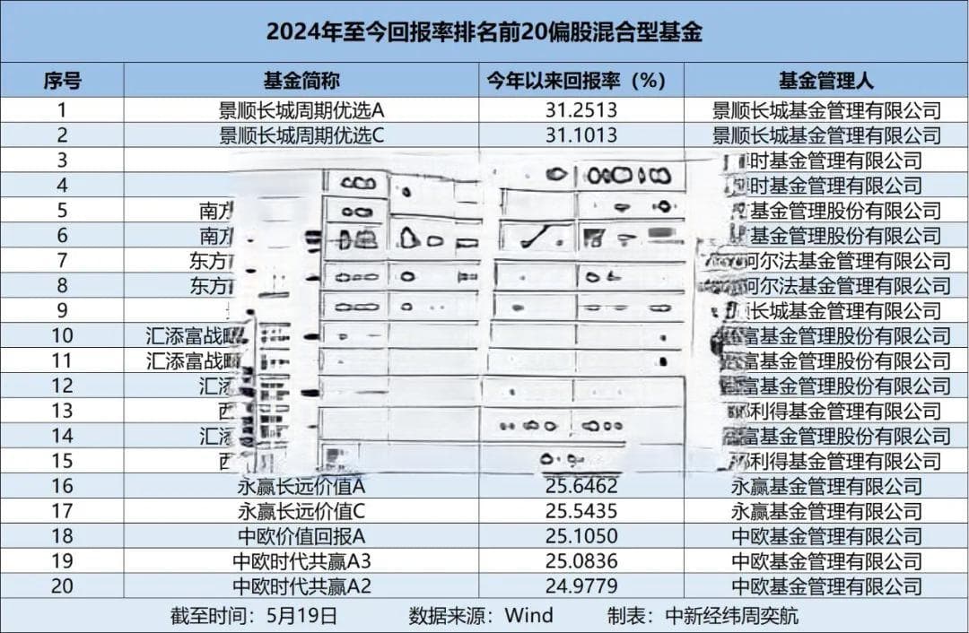 “亏损20%回本了！”你的红了吗？