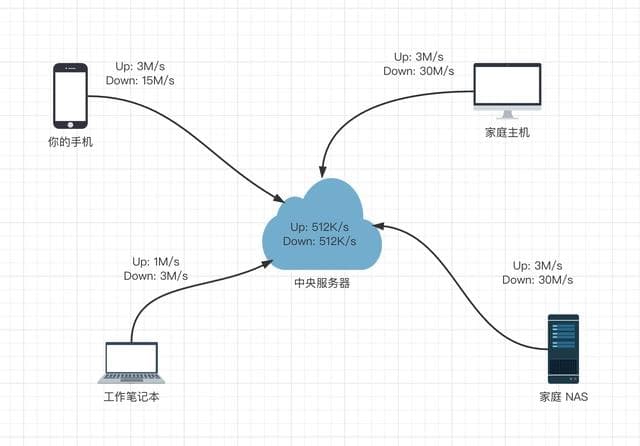 什么是内网穿透？