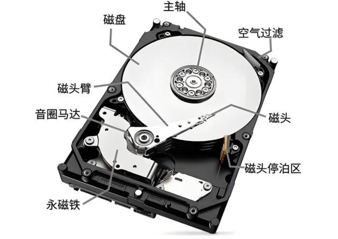 机械VS固态？5分钟搞懂大容量硬盘选购技巧！