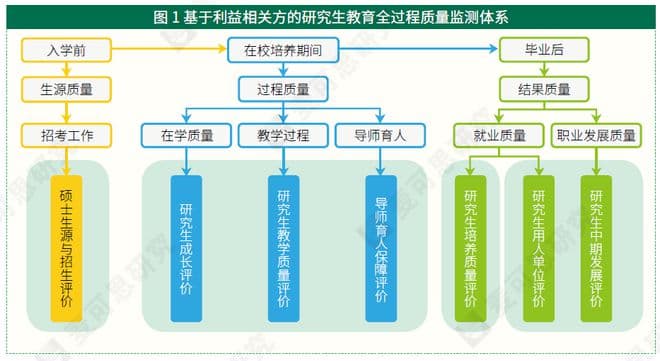深化研究生培养质量监测 探索学科内涵式发展路径