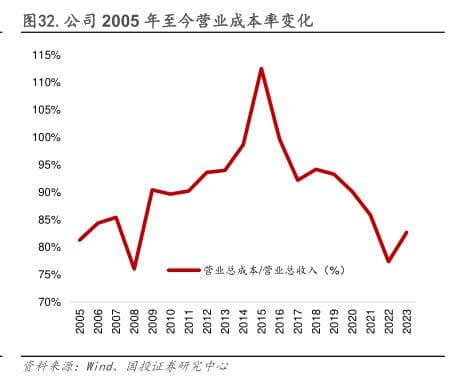 平煤神马集团业务布局情况