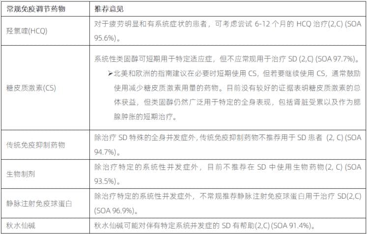 英国风湿病协会最新干燥综合征管理指南：从诊断到治疗的全面指导