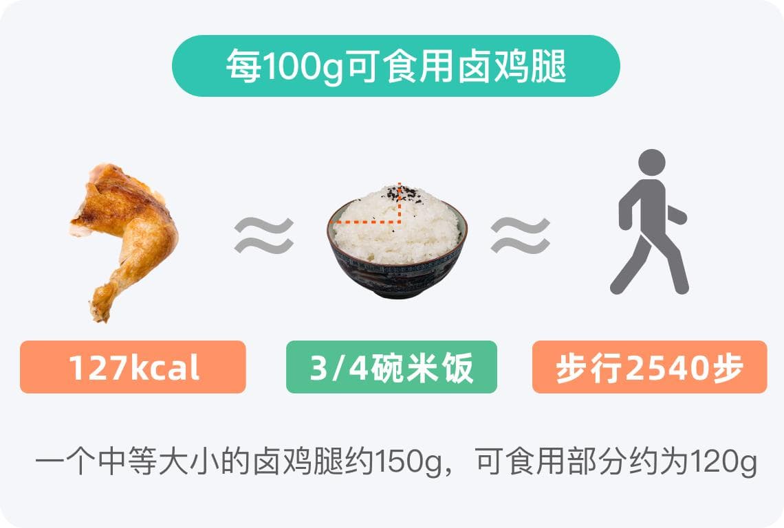 卤鸡腿的热量