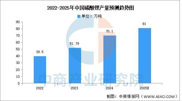2025年中国锂电材料产业链梳理及投资布局分析