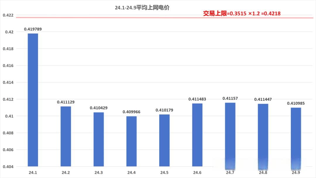 贵州电价体系详解：从燃煤标杆到居民阶梯电价