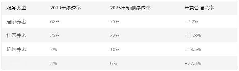 医疗养老万亿级蓝海！中国医疗养老行业发展现状与市场前瞻