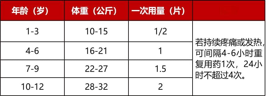 布洛芬片用药全攻略：从用量到注意事项，一文读懂