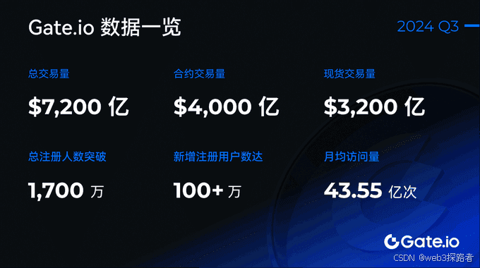 2024年 Web3开发学习路线全指南