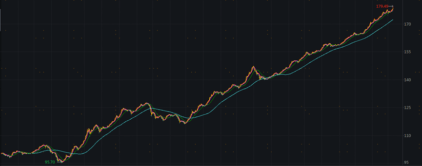 10年国债利率破2%，债基又猛涨了！
