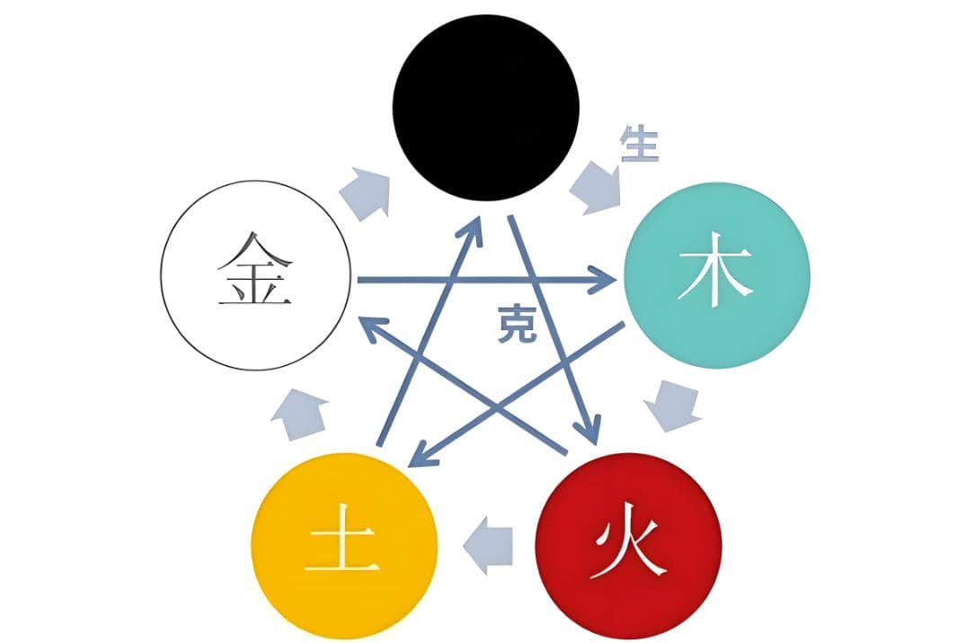 起名时真的不能用忌神和仇神吗？专家为你解疑
