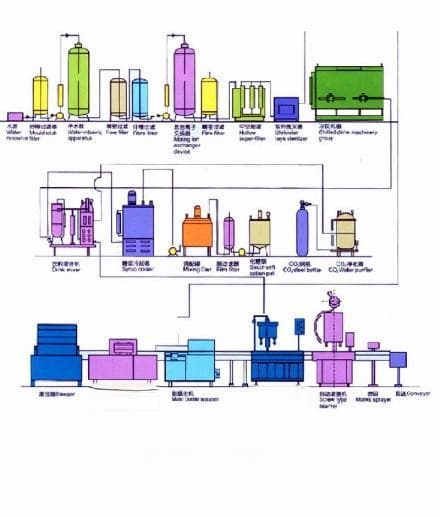 碳酸饮料：从生产工艺到饮用危害的全面解析