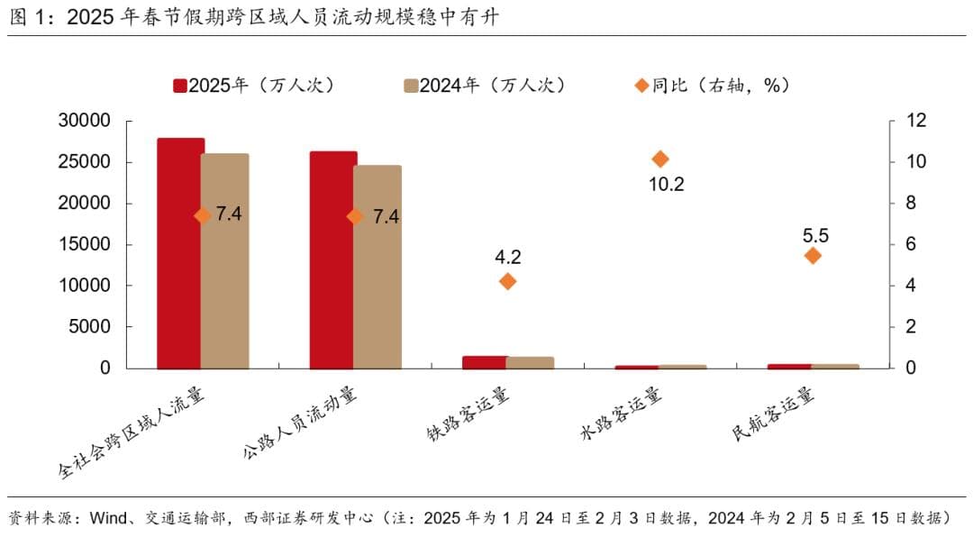 从春节假期数据看2025年消费新趋势