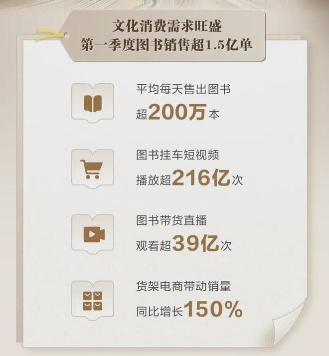 当好书遇到好内容，一条抖音视频让一本书售出近十万套