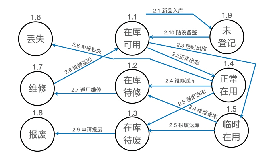 IT资产管理解决方案