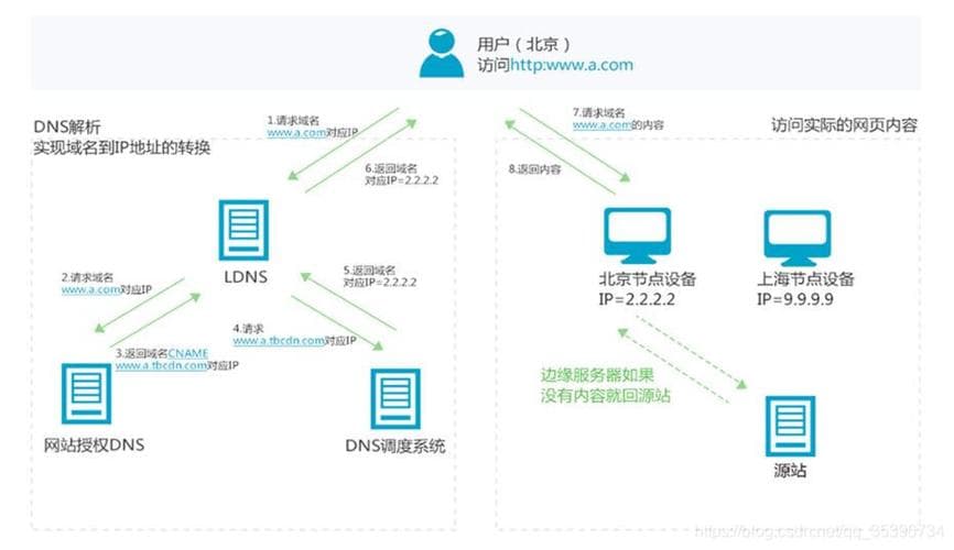 域控DNS的工作原理及其在网络中的作用是什么？