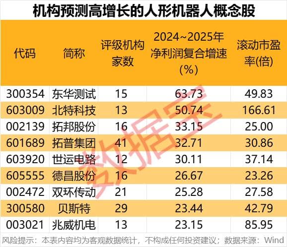 人形机器人、AI手机等四大科技板块2025年迎关键突破