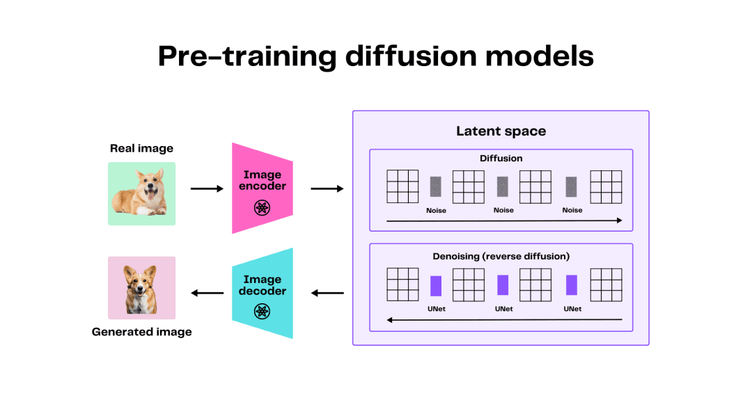 一文搞懂扩散模型Diffusion Models