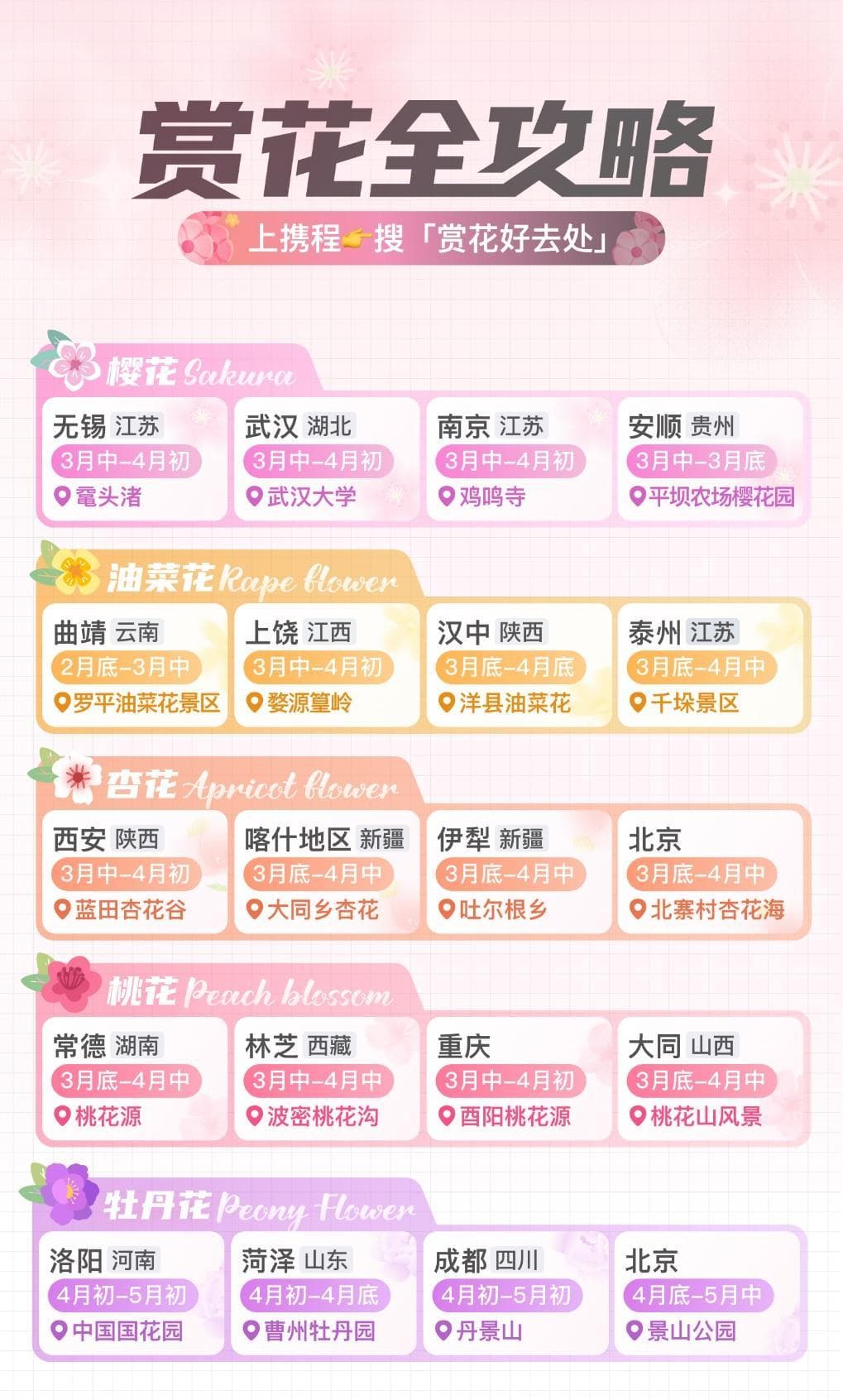 繁花迷人眼！携程发布赏花全攻略→