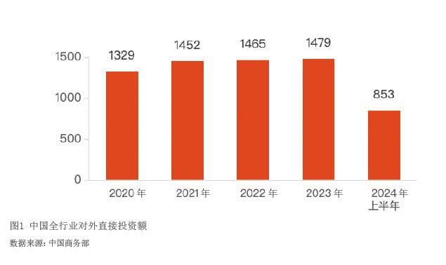 中企出海现状、特点与风险防范