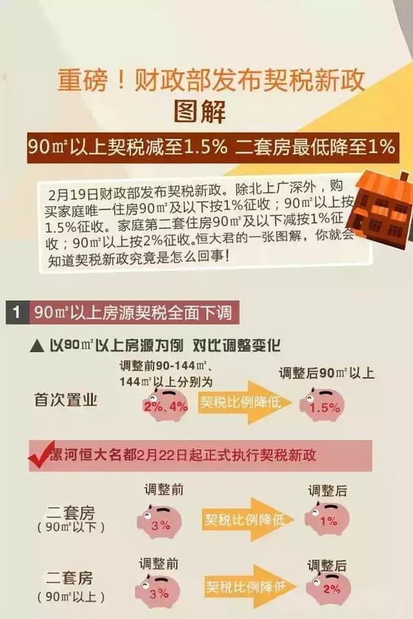 房产契税新政下的机遇与挑战