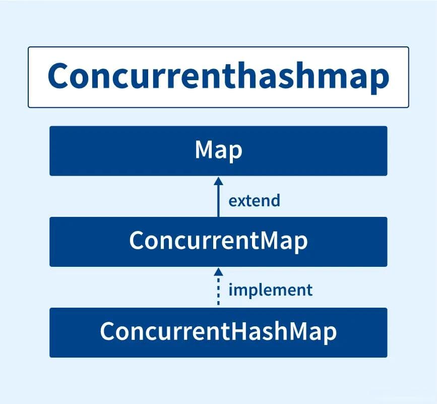 ConcurrentHashMap 在Jdk 17 不同版本中的优化和改进