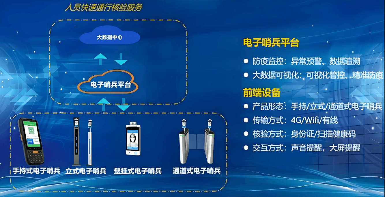 哨位执勤系统解决方案