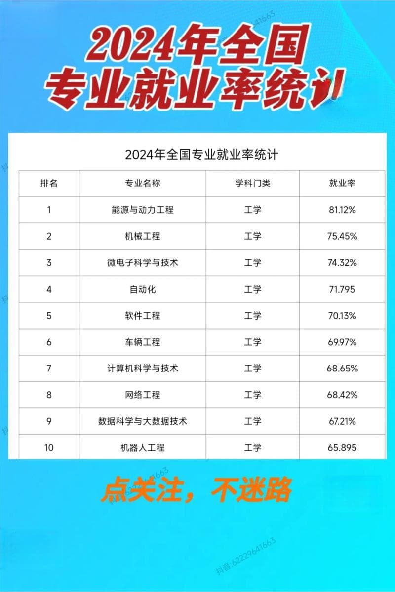 2024年女生最热门设计类专业及就业前景解析