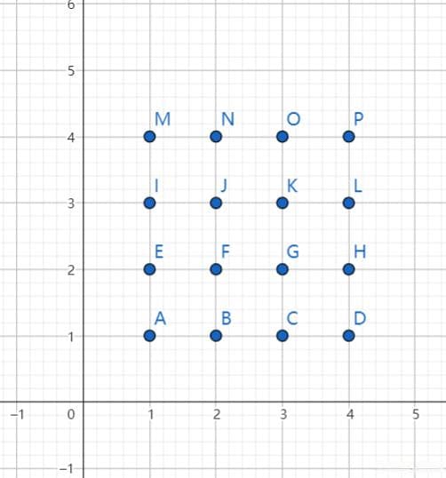 矩阵旋转的数学理解：以顺时针90度为例